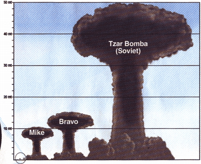 Nuclear Bomb Size Chart