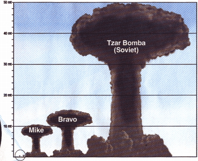 Nuke Chart