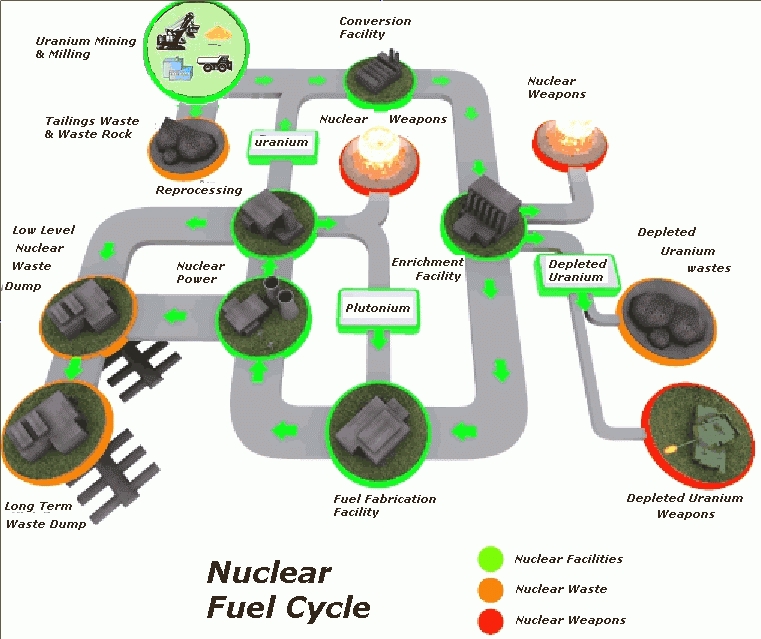 Uranium Mining In The Usa