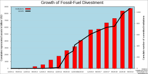 1200px-Divestment_growth_en.svg