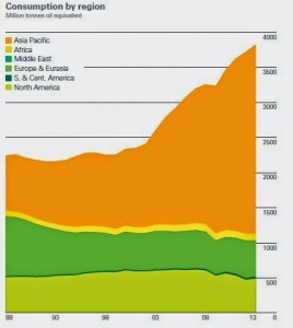 bp 3 coal